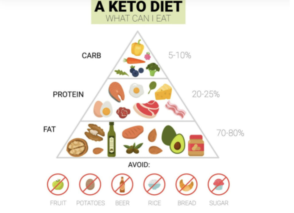 Keto Made Simple